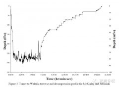 Ǳˮ��һ�ſ�ѧ ֮ ����������